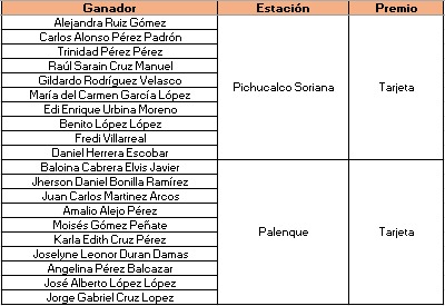 Ganadores sur 22