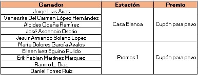 Ganadores sur 23