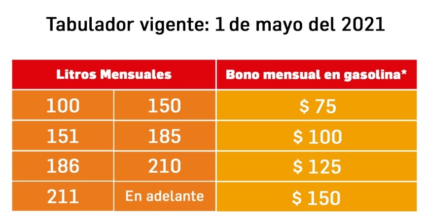 tabulador